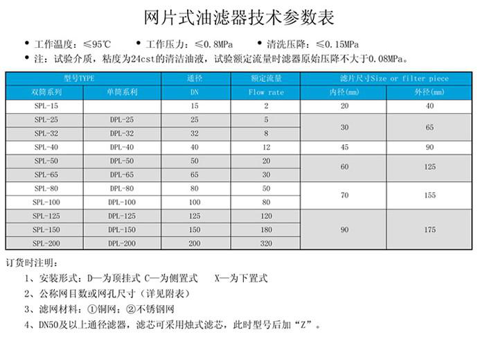 SPL-25C網片式油濾器過濾器參數